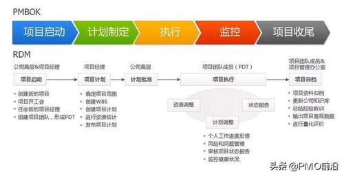 图解项目管理知识体系 通俗易懂