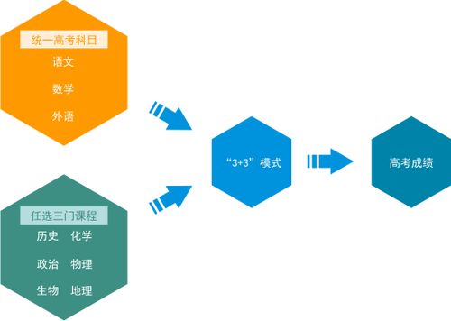 产品 新高考政策下的选课走班管理系统