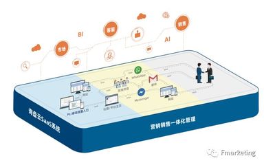 《年度13家营销SaaS/营销云产品盘点》(附产品介绍)