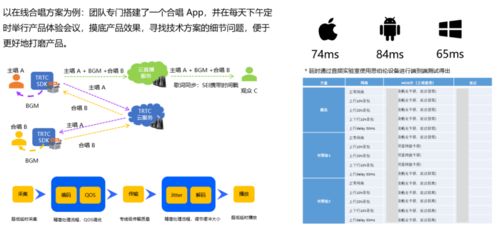 从qq到腾讯云,一款优秀产品的开发实战经验分享 客户