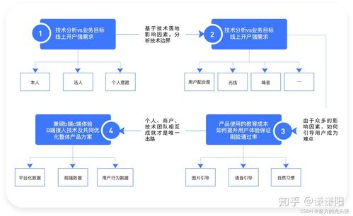 互联网产品经理转型为ai产品经理,我的心得体会