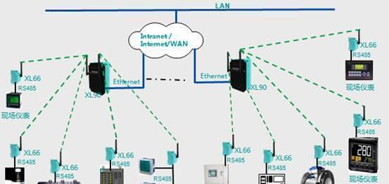 智能制造工厂生产车间无线数据采集系统解决方案