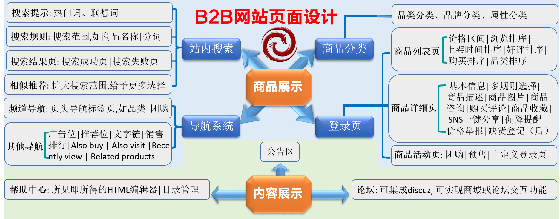 b2b行业网站