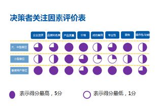 警翼品牌 b2b企业的价值营销突围战