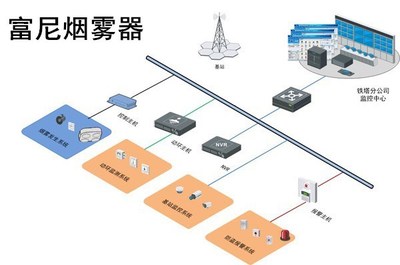 【基站蓄电池防盗防盗报警器】价格_厂家_图片 -