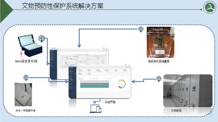 连云港文物预防性保护系统服务价格|连云港文物预防性保护系统服务价格批发价格|连云港文物预防性保护系统服务价格厂家|连云港文物预防性保护系统服务价格图片|免费B2B网站