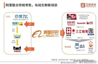 农产品b2b电商已成资本追逐焦点 融资总额破百亿