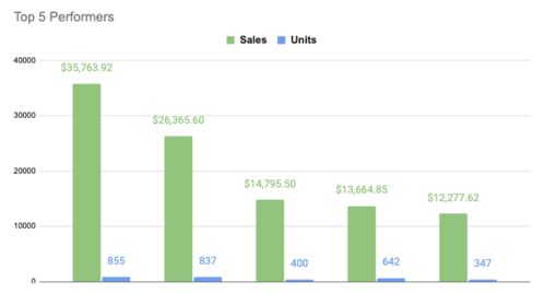 亚马逊账户审核 季度审核的关键指标有哪些