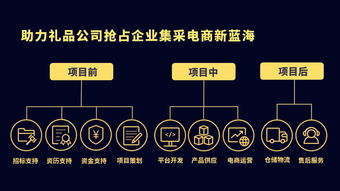 云中鹤 员工福利 企业购电商 积分营销平台 互联网卡册系统一站式解决方案