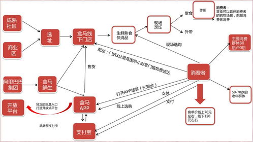 b2b时代里 传统批发市场何去何从