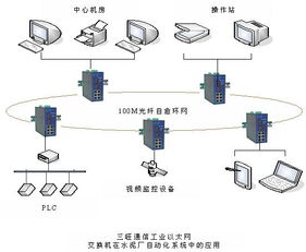 三旺通信工业以太网交换机在水泥厂自动化系统中的应用配套图片