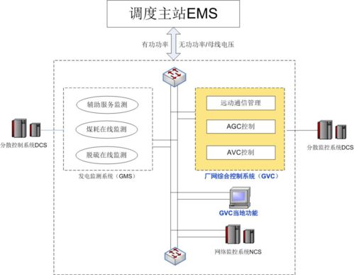 恭贺 l 广东博贺电厂2x1000mw gvc成功投运