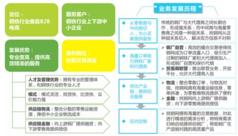 2016年中国b2b电子商务行业研究报告 最新