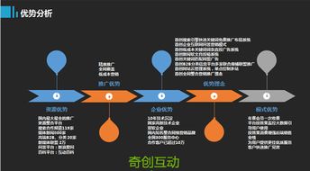 青岛奇创互动g3云推广系统平台,帮助企业做青岛品牌营销推广