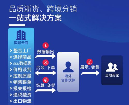 外贸市场开发神器 bizpalb2b 上线试运行