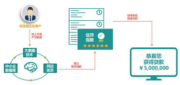 一呼百应致力构建b2b生态圈 开启大数据新序幕